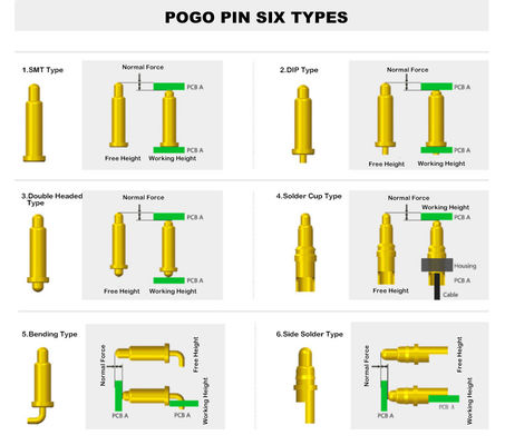 Conector de perno POGO de 1 pin a través del agujero de resorte cargado con PCB compatible