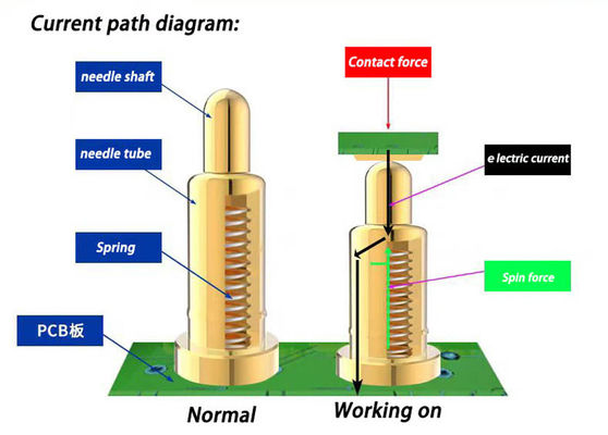Tipo SMT Pogo Pin 2 mm Oro Palted SUS304 Pogo Pin de Muelle